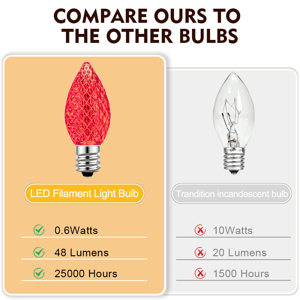 Bombillas LED multicolores C7, - Holiday Candle Set reseña y precio